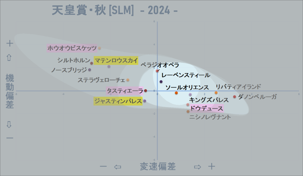 2024　秋天　機変マップ改　結果